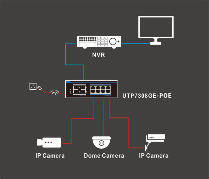 poe switch